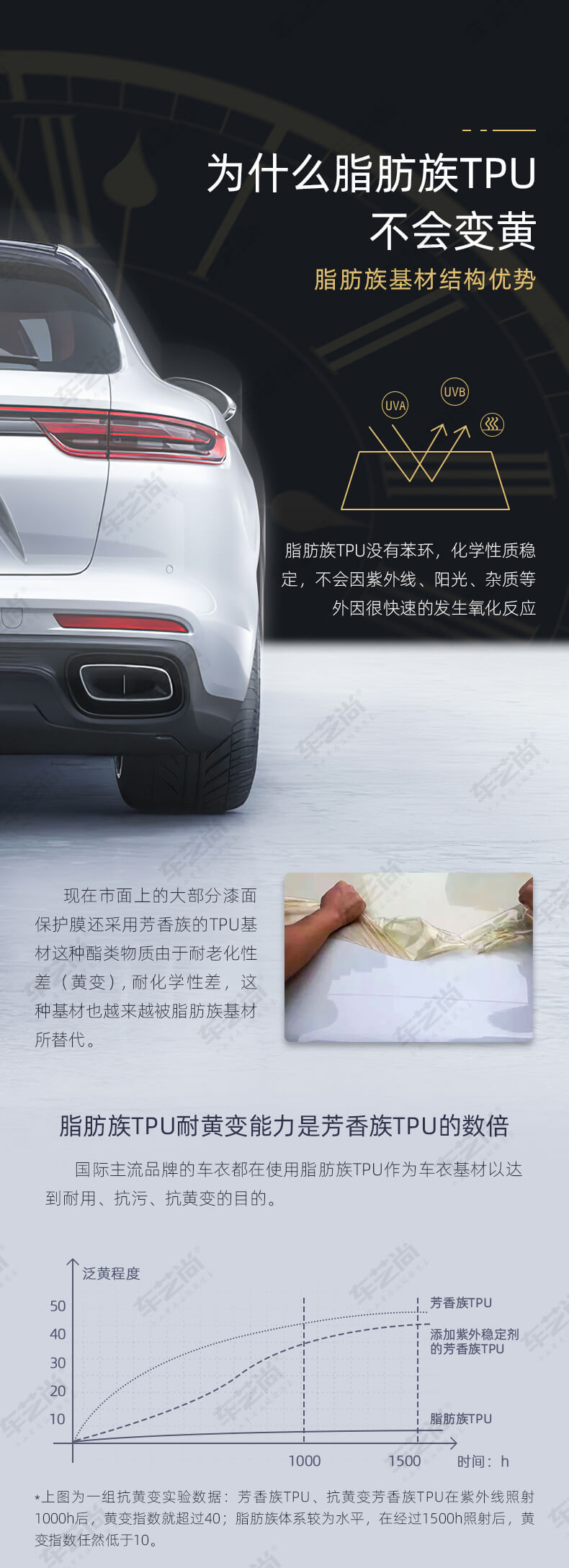 隱形車衣哪種材質最好